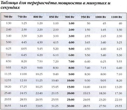 Шаг 8 приготовления Кекс с какао в микроволновке с молоком